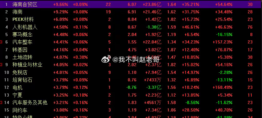十二月A股开门红，沪指冲击20日均线未果，明天上涨还能继续吗海南自贸区，PEEK