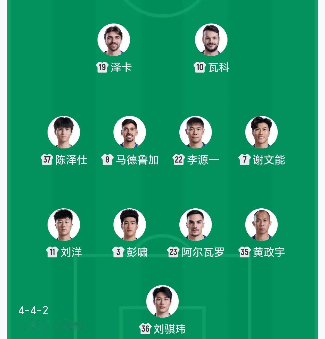 齐鲁德比泰山队首发名单出炉，看了一下首发名单，本场比赛克雷桑没有首发，瓦科本场比