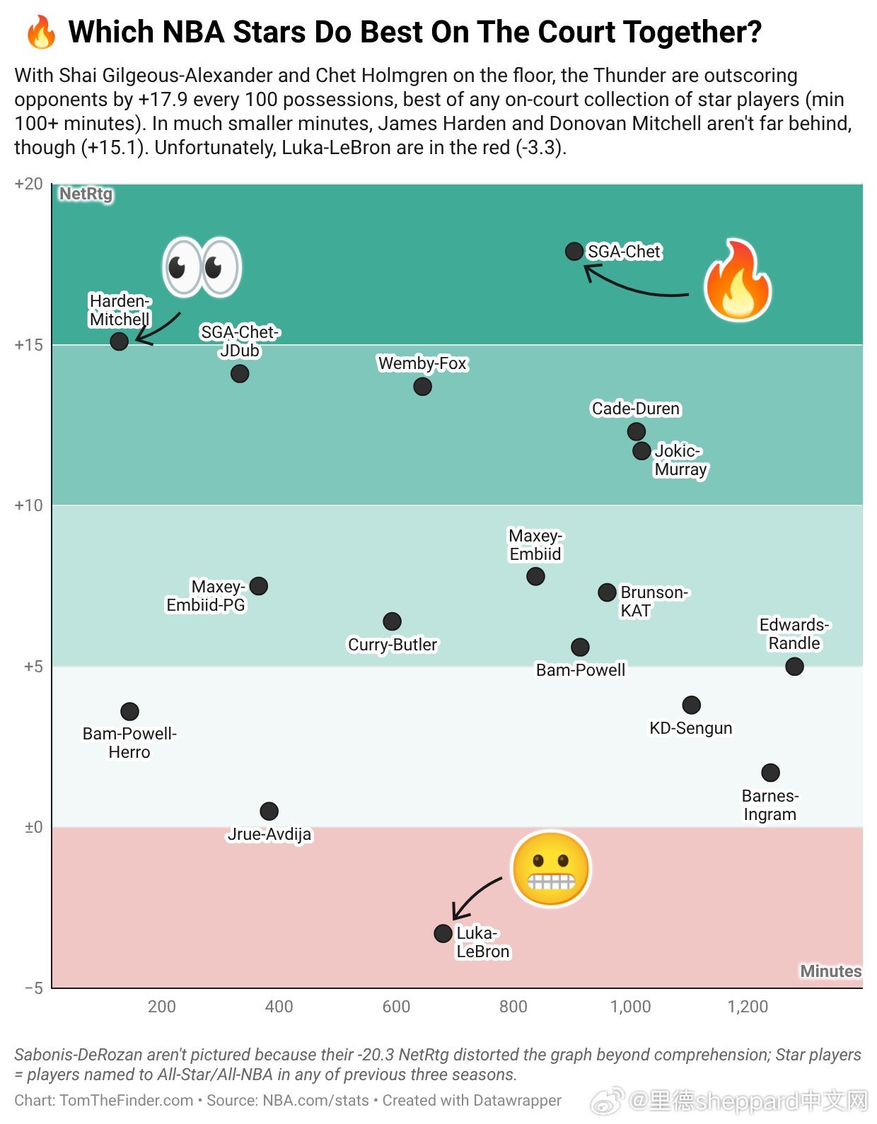 🏀 NBA晨报 第121期｜3月4日 周三今日热点🧨 雷霆vs掘金风波后续⏳