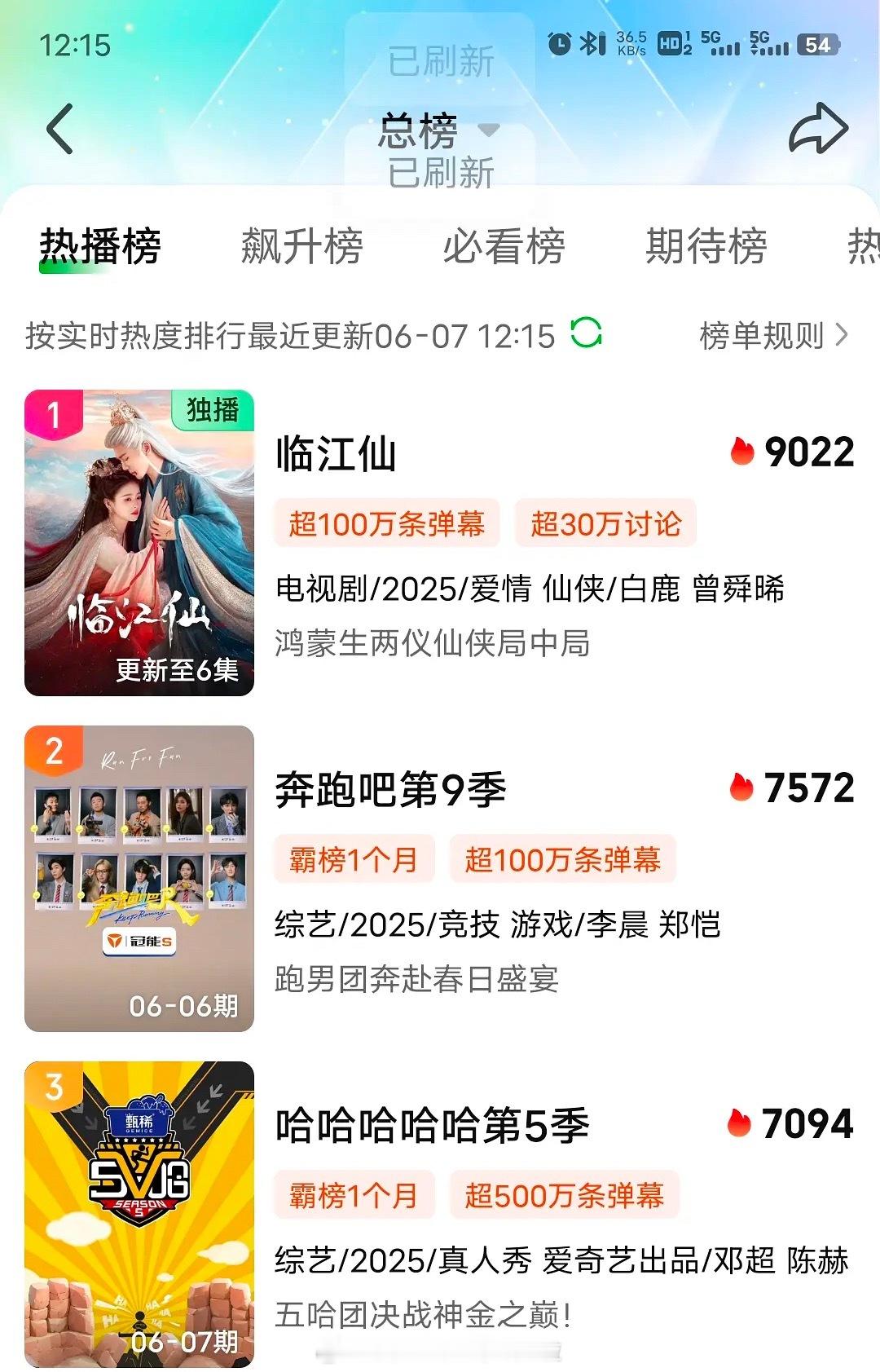 白鹿、曾舜晞的临江仙 开播24小时热度破9000。昨天于正发博说晚上破8000今