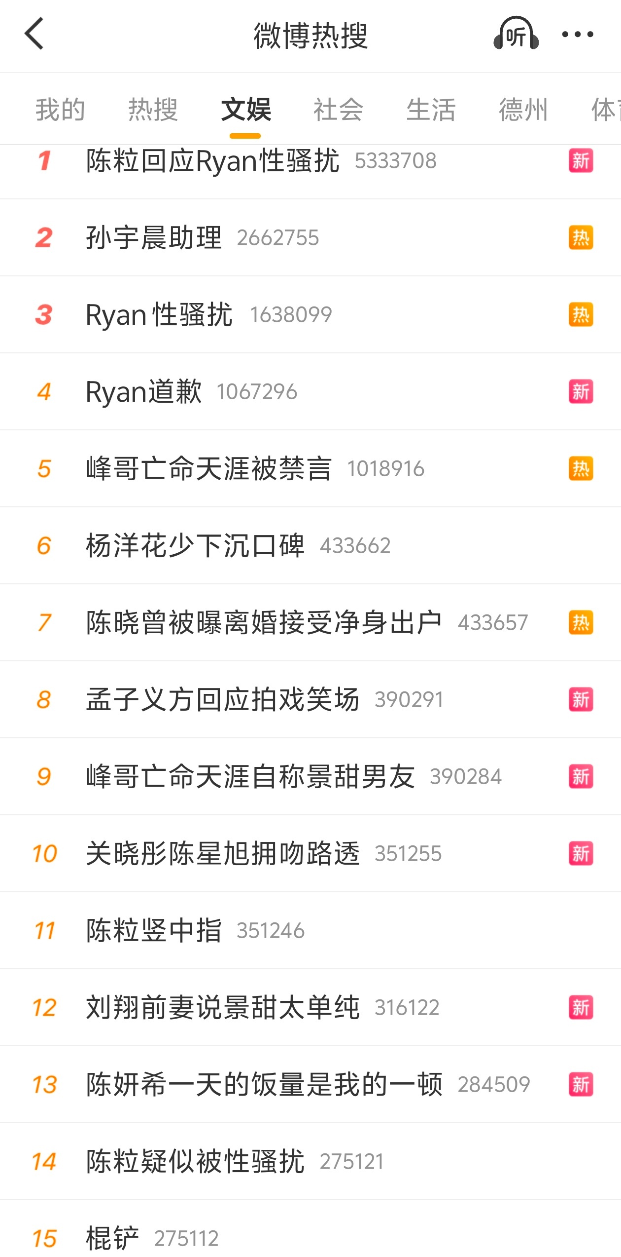 这娱乐圈一天天的全是私生活上热搜[思考] ​​​