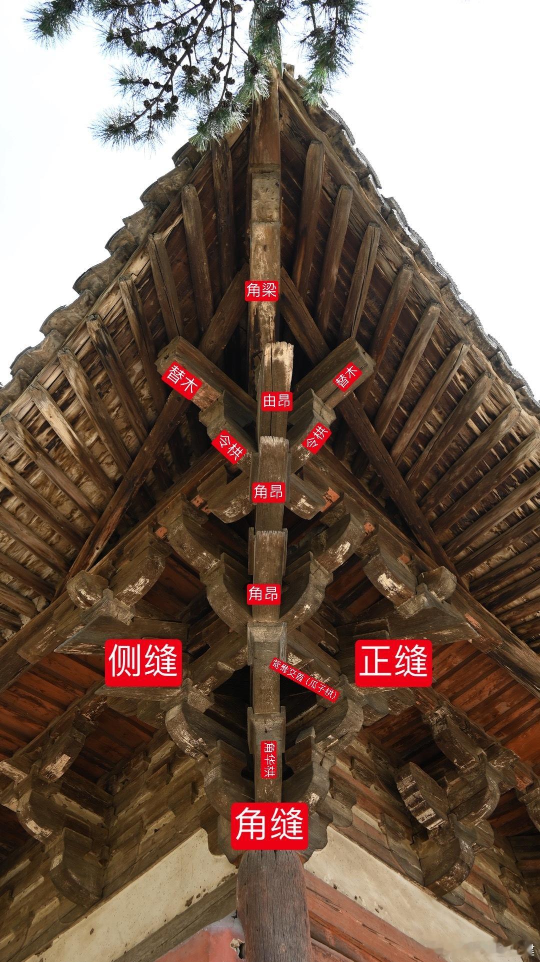 佛光寺东大殿外檐转角铺作。正缝侧缝都如外檐柱头铺作，（详细见上一期内容）。角缝角