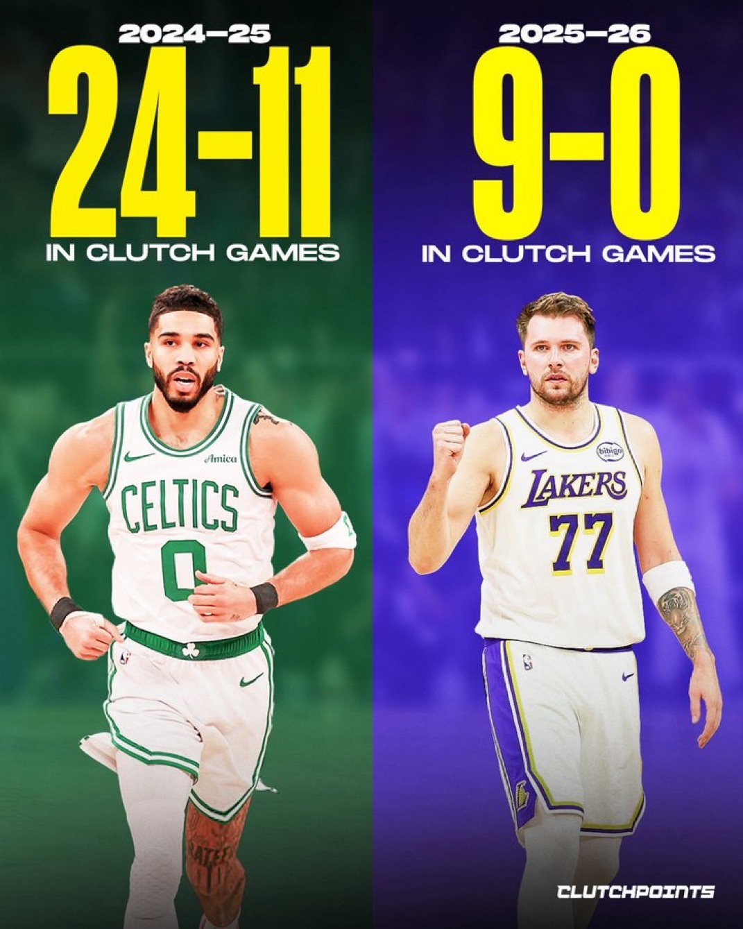 洛杉矶湖人队是目前联盟中最关键时刻表现最好的球队，而且优势非常明显🔥他们目前战