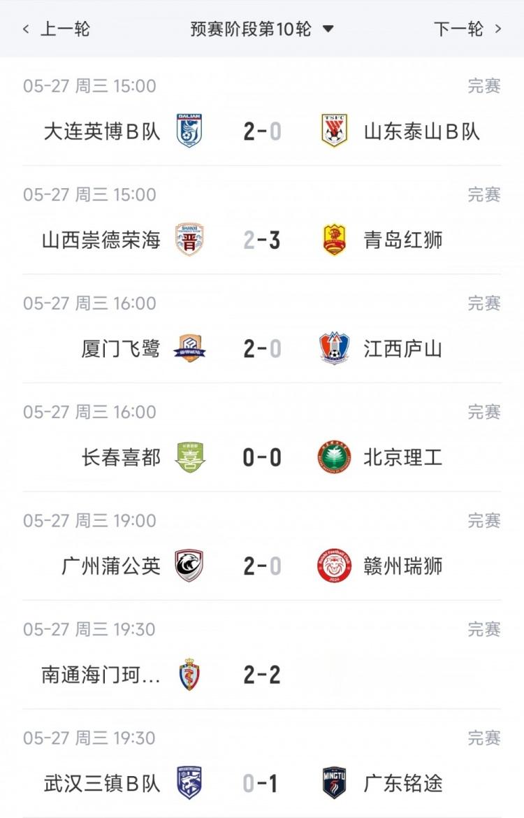 中乙综述：厦门飞鹭3连胜距榜首仅2分，泰山B队3连败仍居北区第3