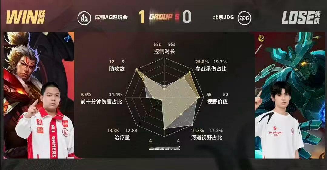 墨子燃尽了 奈何不住队友送 