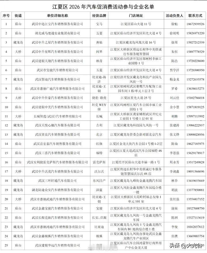 2026年江夏区汽车促消费活动正式启动来自江夏区商务局消息， 2026年2月5日
