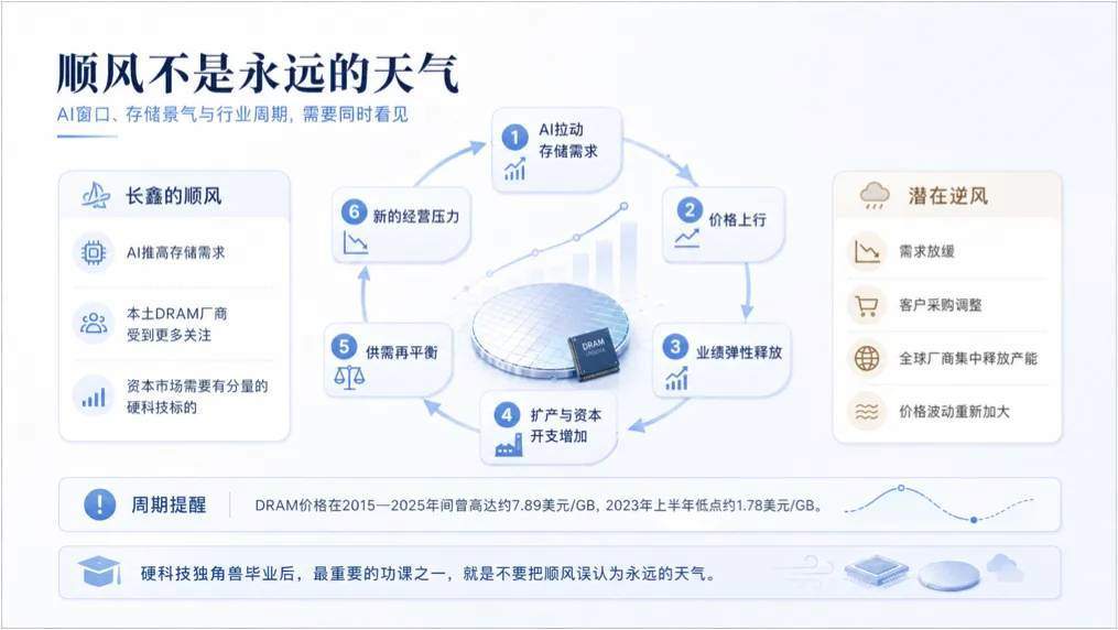 AI时代独角兽怎样面对顺风和逆境总而言之，AI时代的独角兽没有“一劳永逸”的模式