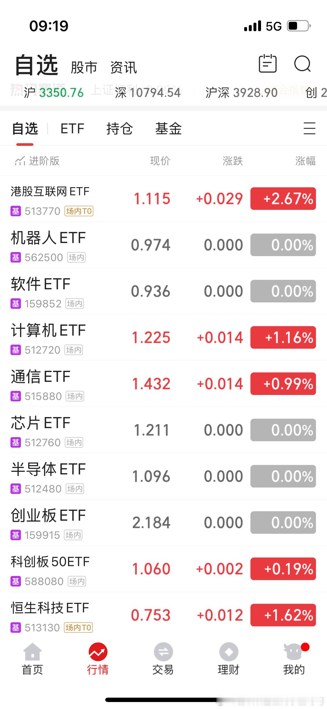 即将起飞。[嘻嘻] 