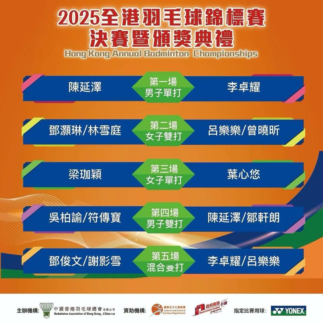 2025年全港锦标赛决赛赛果男单：陈延泽 15-10、18-16 李卓耀女双：吕