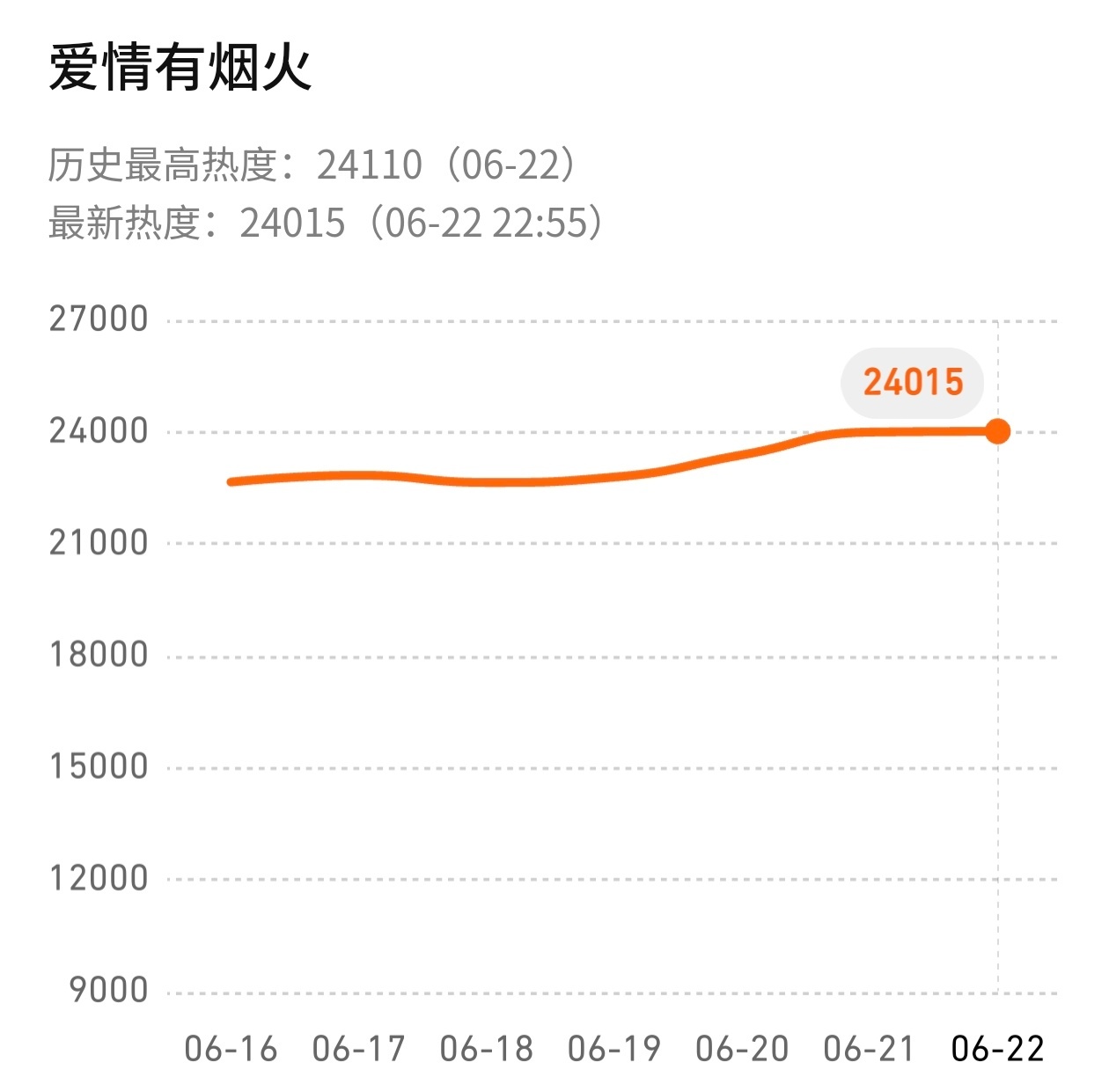 我们小爱火牛牛牛继续冲冲冲 太喜欢这个李亦非了 又可靠又安心 还这么毛茸茸的可爱