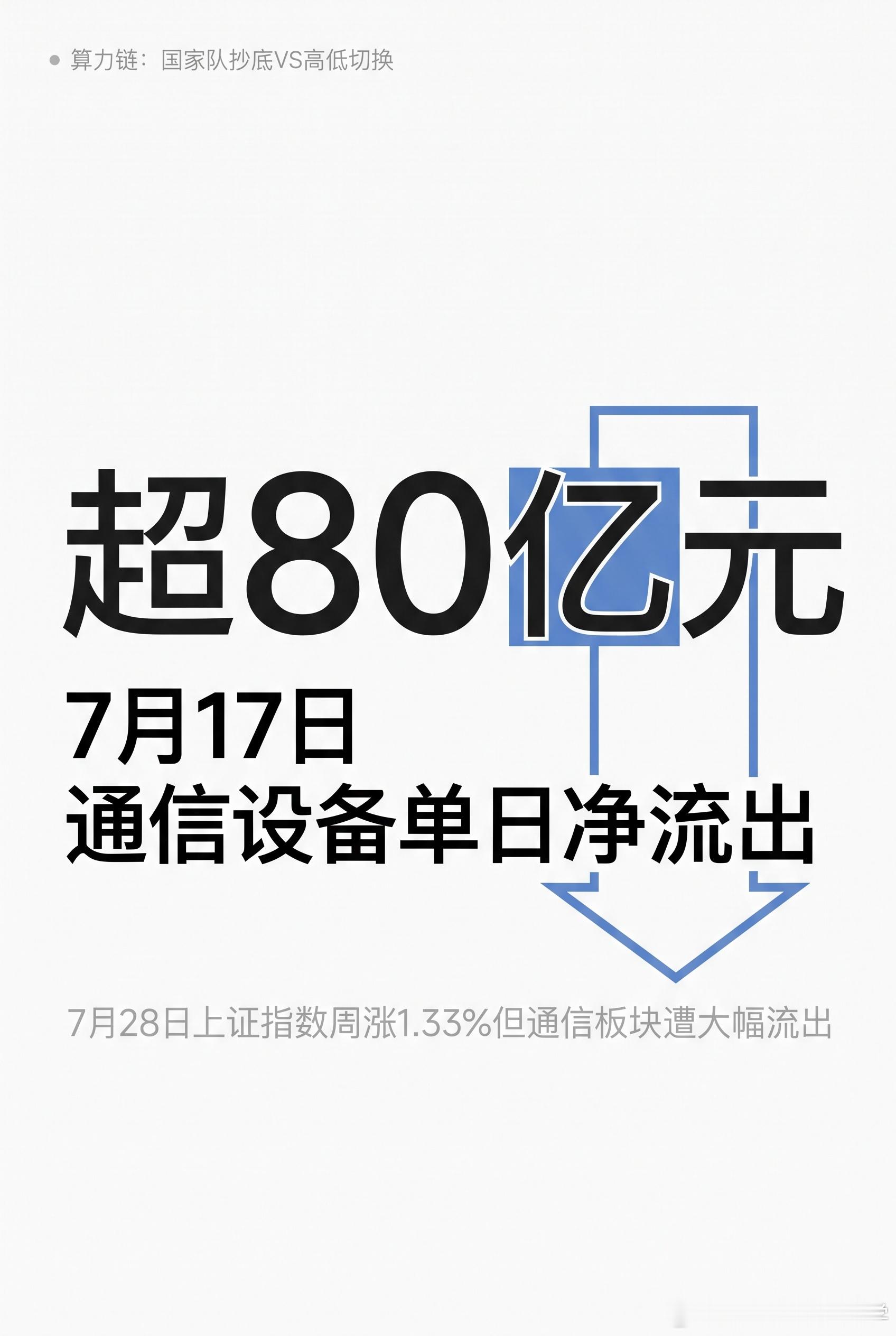 【牛市信仰还是及时止损】有人把仓位拆成两半：一半押牛市没结束，黄金化工宽基ETF