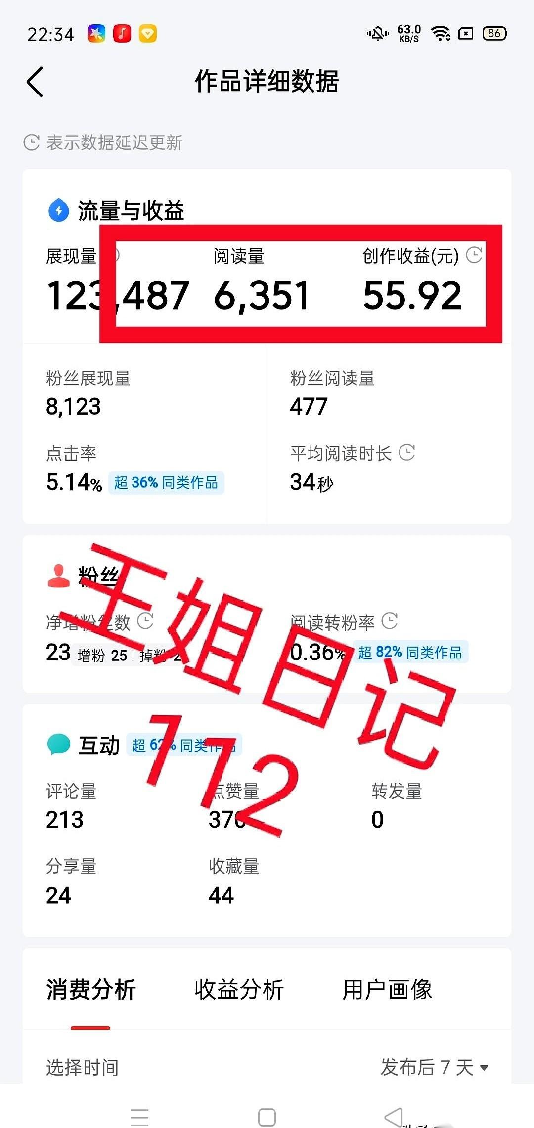有个哥们，写了篇500来字的随笔，随手就发出去了。
后台显示，阅读量6000出头