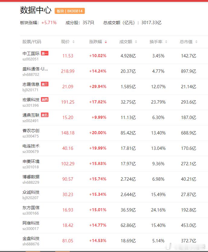 a股数据中心 TIKTOK计划投资11.6亿美元建设第二个芬兰数据中心烽火通信 