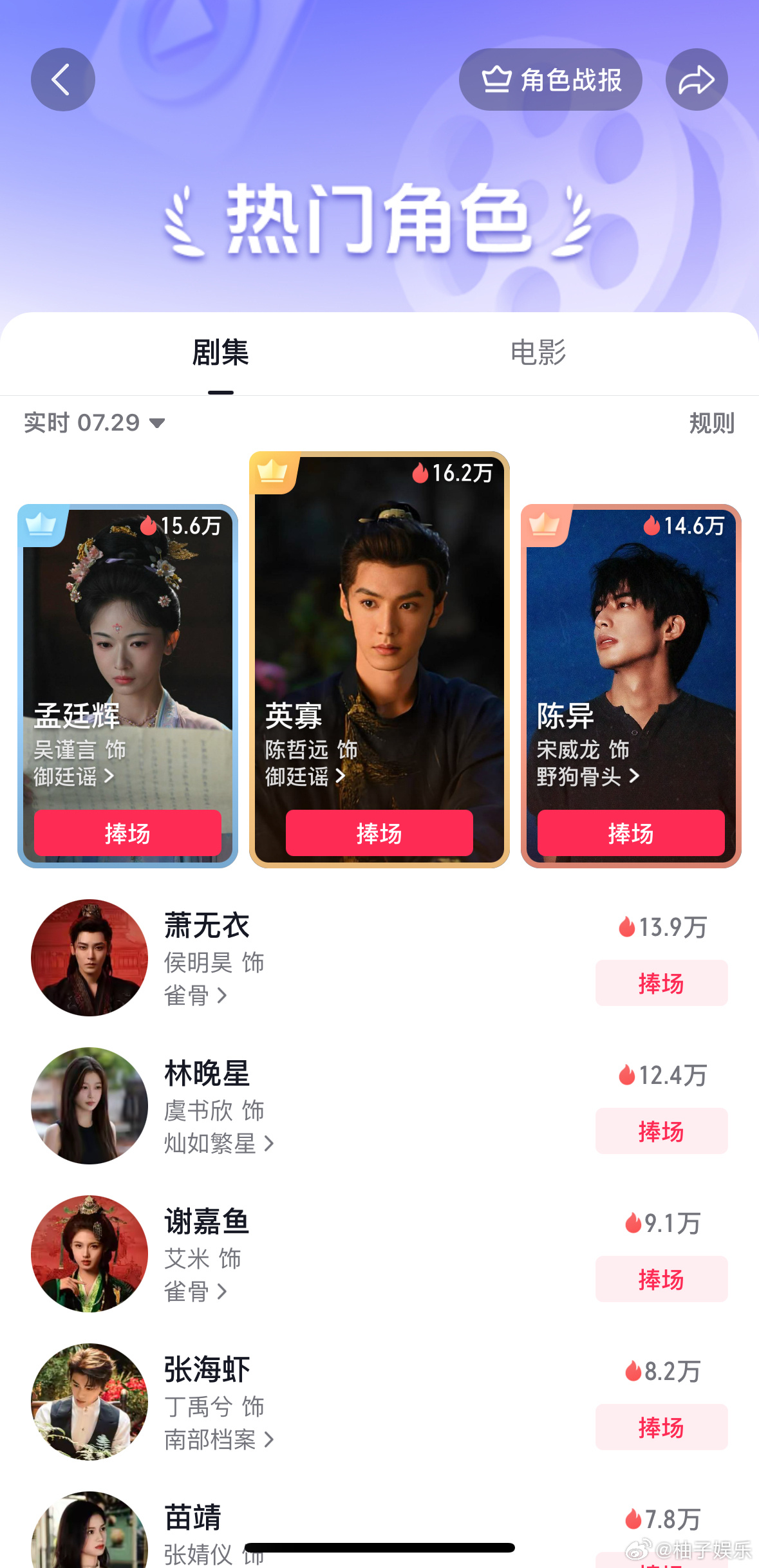 陈哲远御廷谣上线第二天，个人角色英寡登顶🫘角色榜第一，收视也上涨创新高，陈哲远