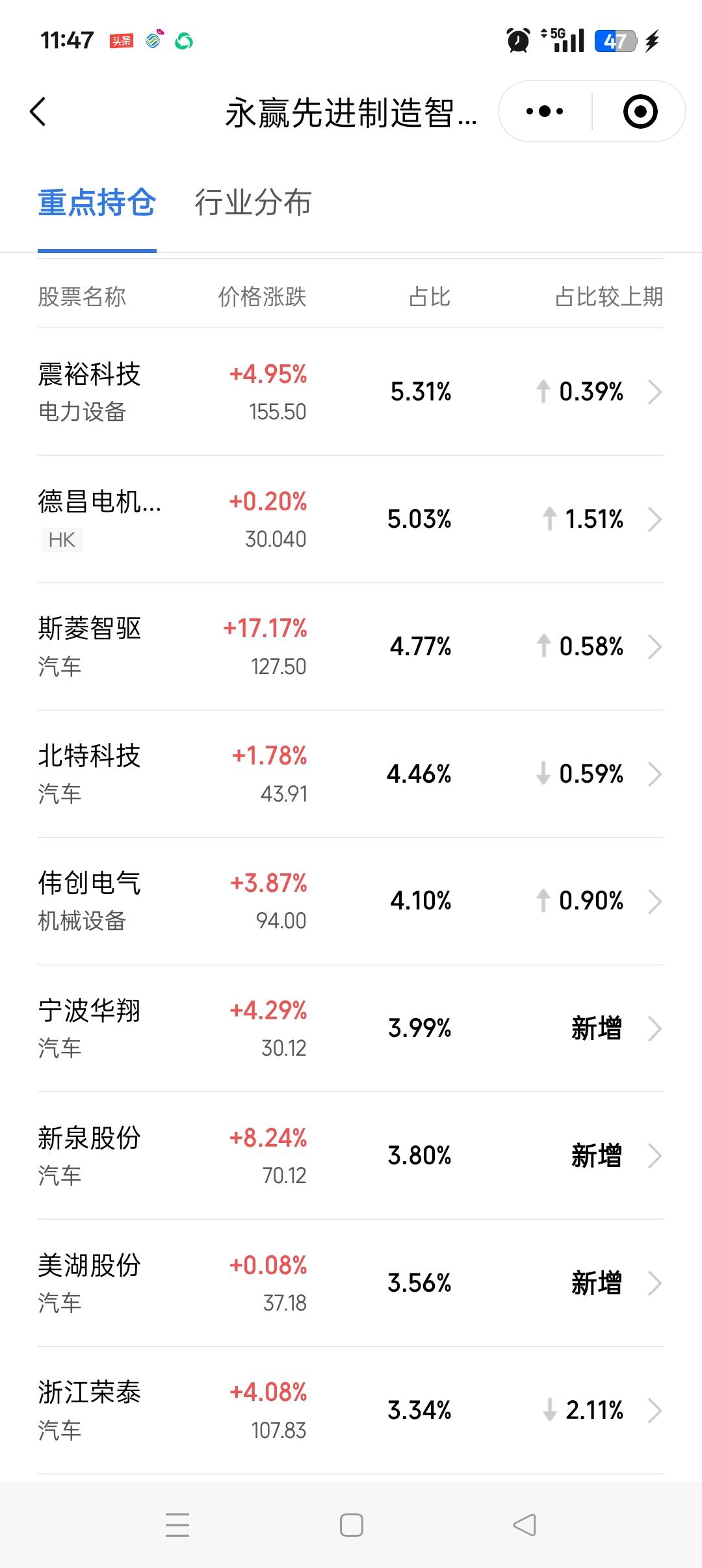 前几天不是发文说人形机器人三浪反转了吗？

所以我埋伏了这个人形机器人基金。w