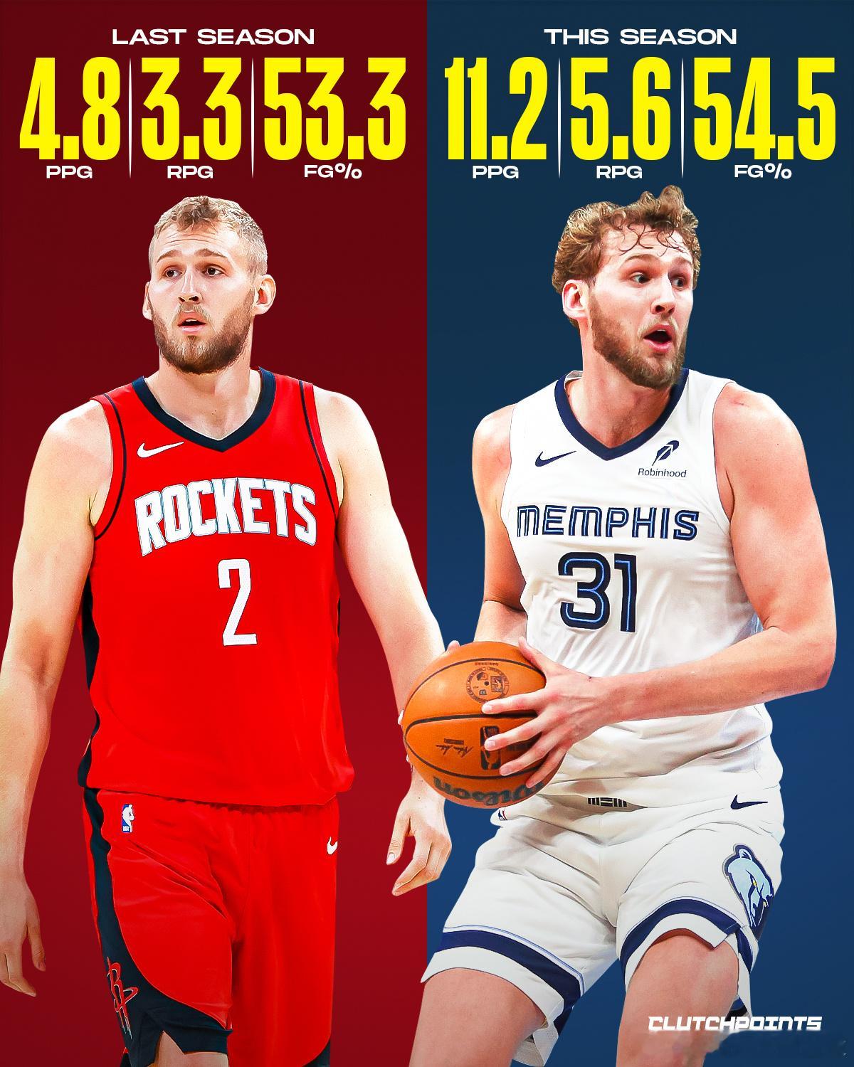 【火箭出品，必属＿？】杰克·兰代尔在灰熊队悄然打出了远比火箭时期更出色的赛季表现