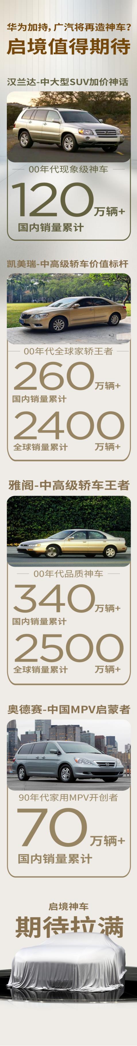 启境品牌重磅官宣，这是广汽与华为联手打造高端智能新能源汽车的崭新开局。两家企业各