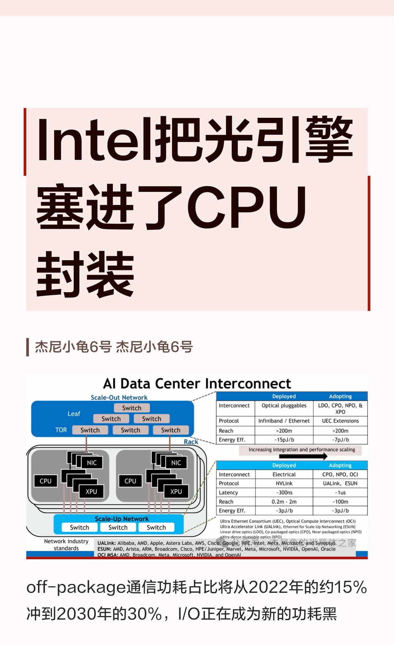Intel把光引擎塞进了CPU封装
半导体 芯片 CPU