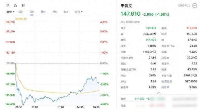 美国科技巨头，爆雷！