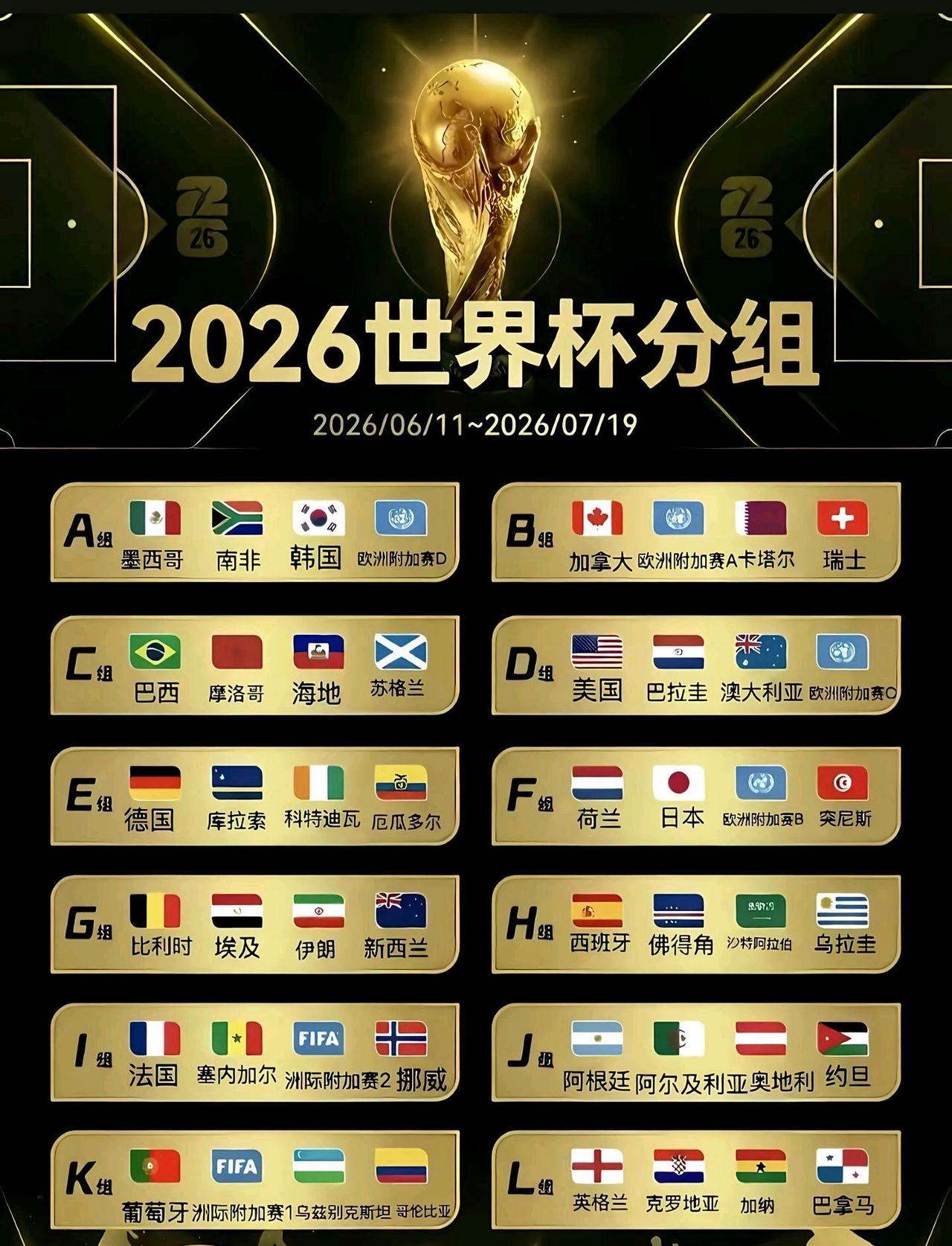 世界杯分组非常合理，确保一个组有支超级强队。

A组不知道谁强，韩国应该不强。