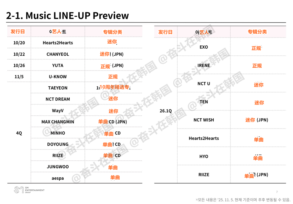 2026年第一季度SM艺人活动阵容 海外新鲜事热点现场 ​​​