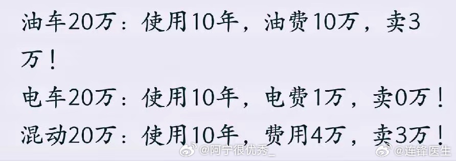 不得不承认，这就是现实啊！你们觉得是不是这么回事？ ​油车电车10年成本账怎么算