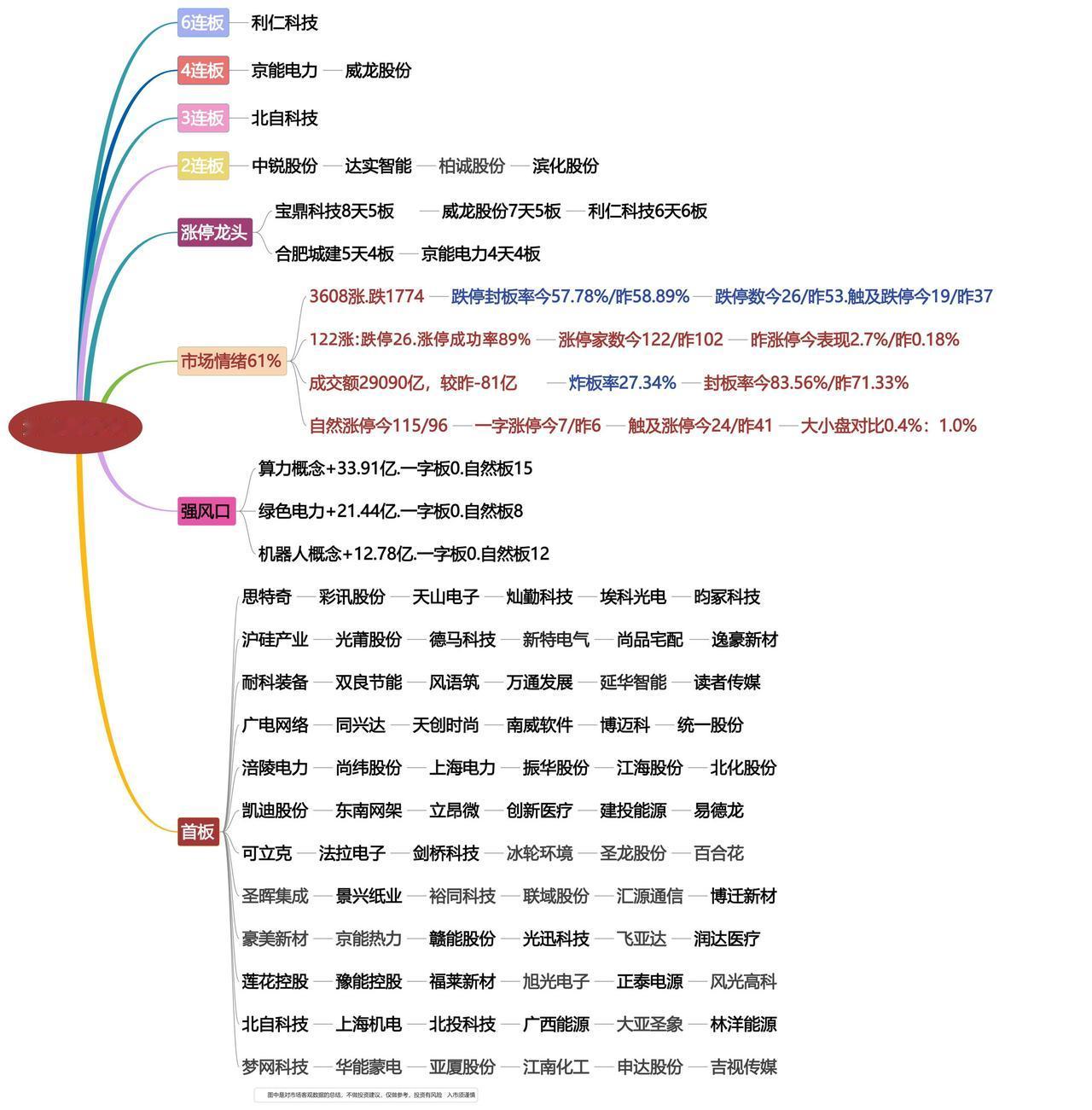 5月19日涨停龙头复盘！