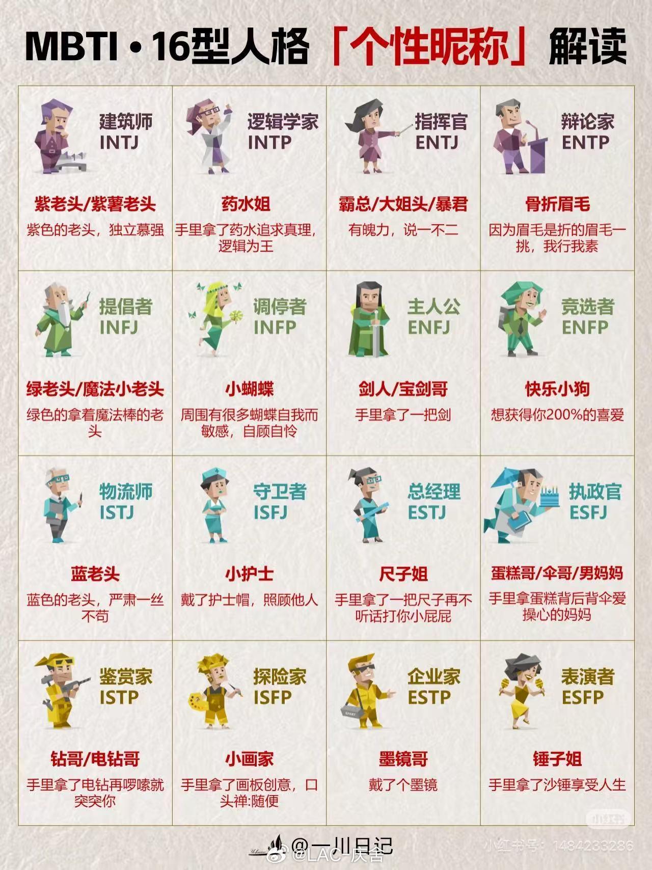 王一博是istp跟王一博一字之差，我是ISTJ，四个字母含义：• I 内向（In