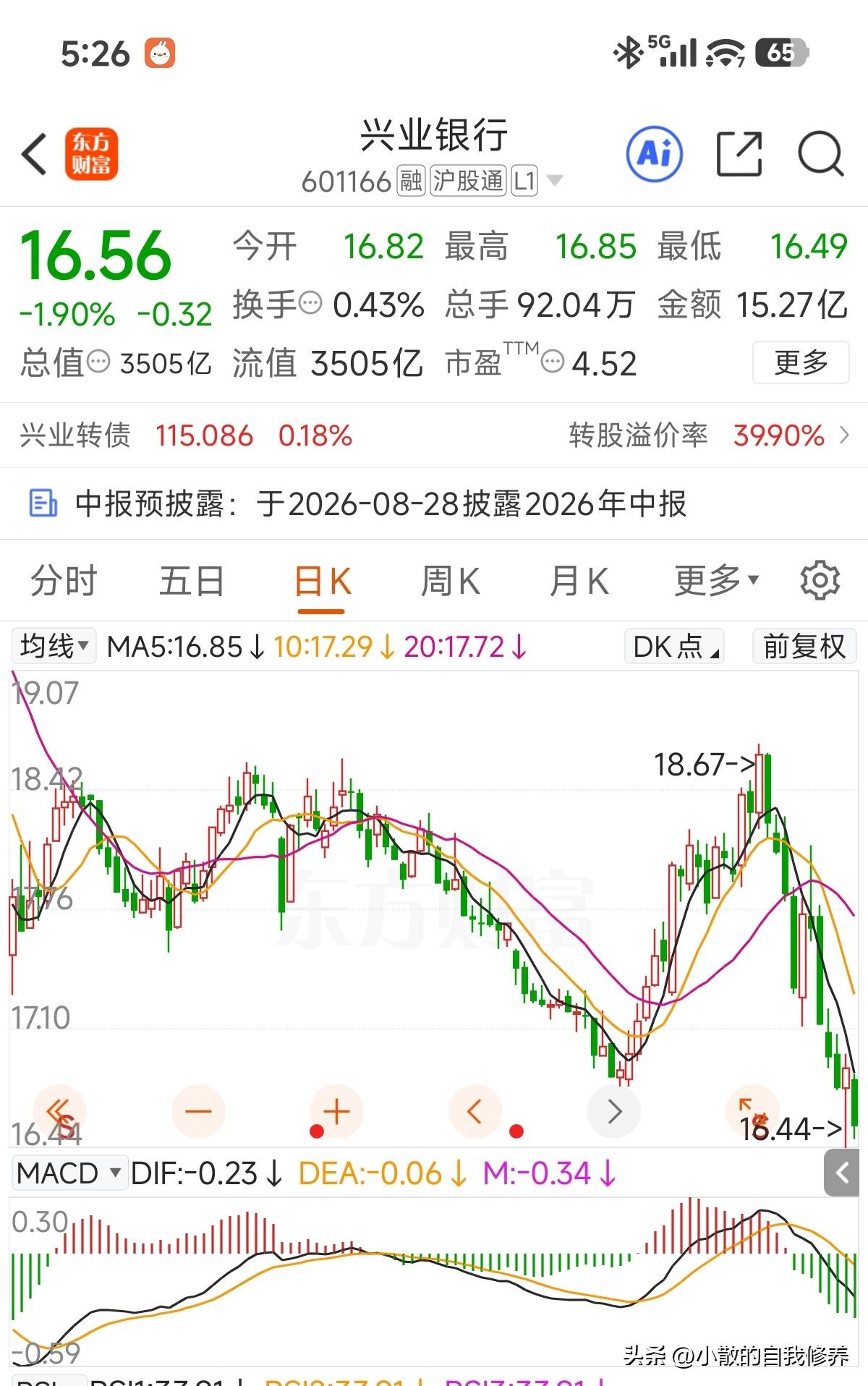 刚初算了下，分红除权后股价继续调整了11%左右，不择时复投的资金又被埋了！估值上