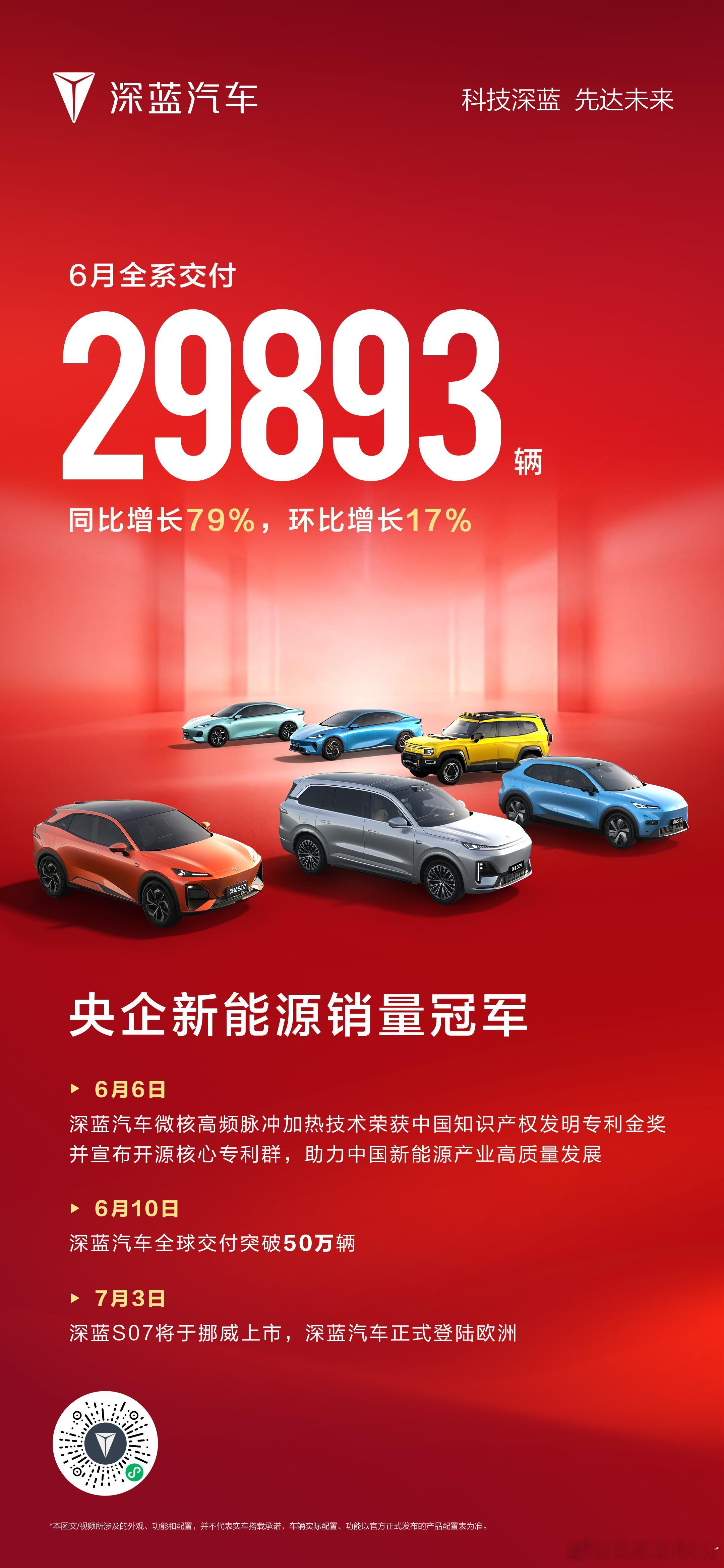 6月全球交付29893辆累计用户突破50万深蓝技术荣耀加冕发明专利金奖并开源最核