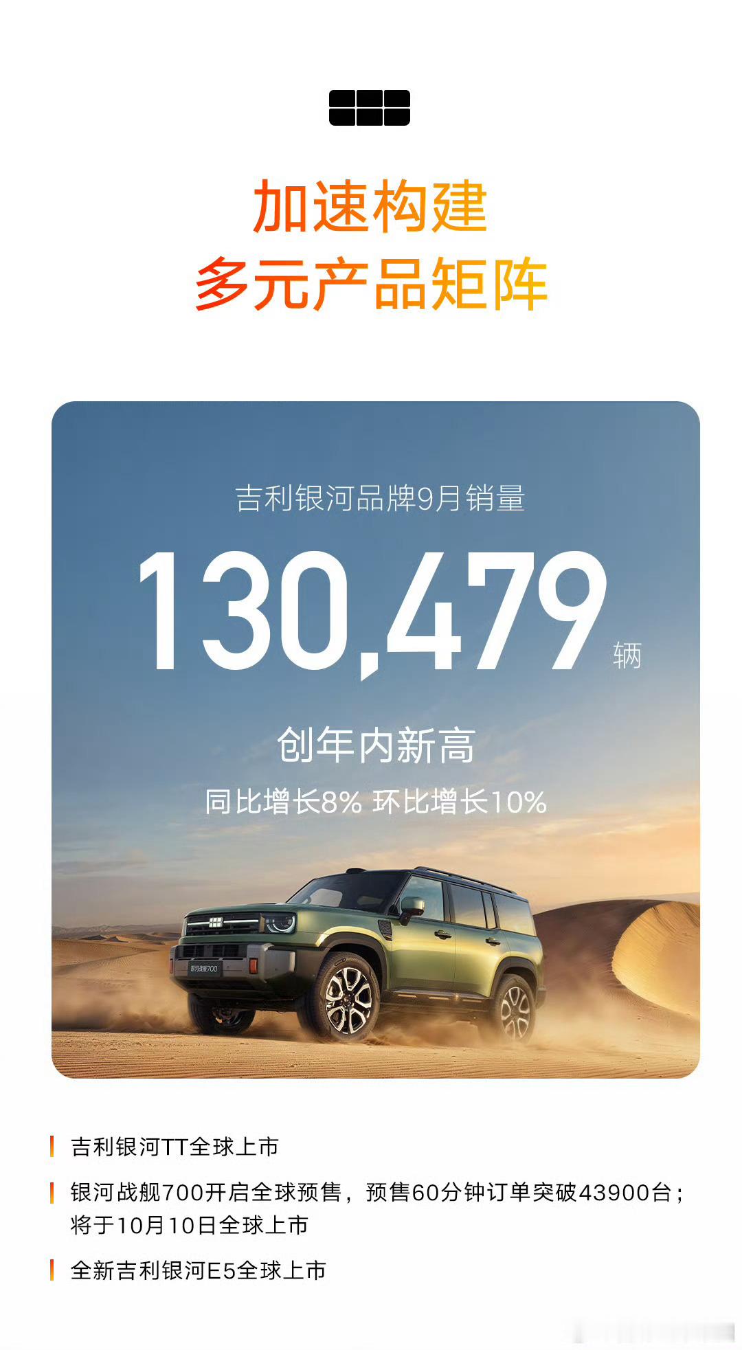 吉利汽车9月销量超29万 创年内新高啦～9月份销量整体292168辆，1-9月累