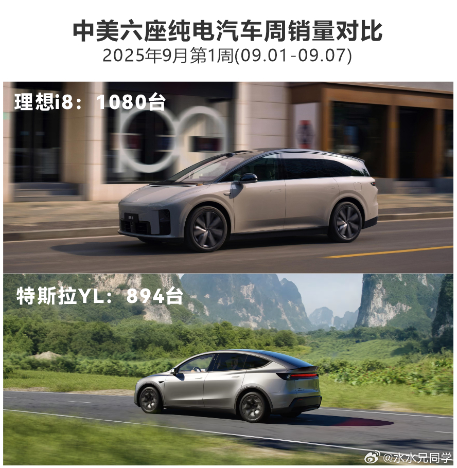 i8还要继续努力啊，离8000还比较远，加电加电！期待好的成绩！水哥有话说 ​​