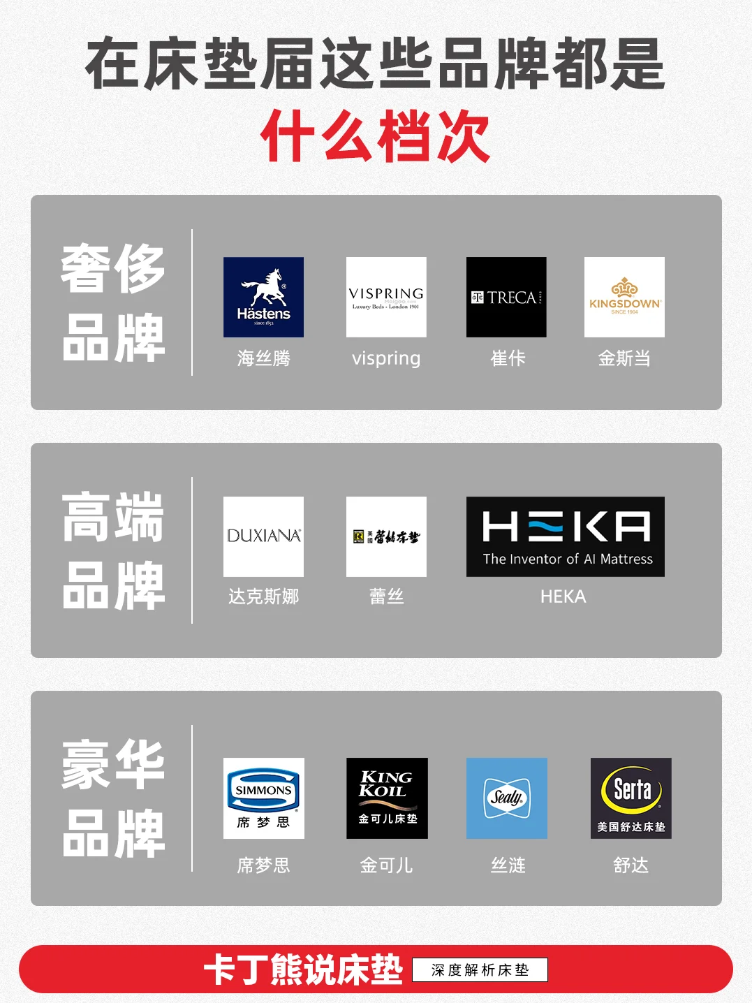床垫界的“江湖排位”来啦🔥