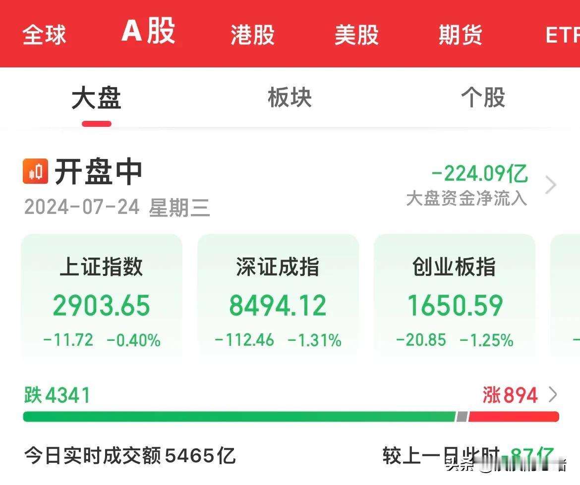 还有人炒股吗？大盘每天都在用净流出200亿以上的资金来提醒你离场，已经很良心了。