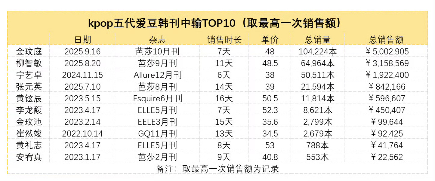 更看出金玟庭的权威了