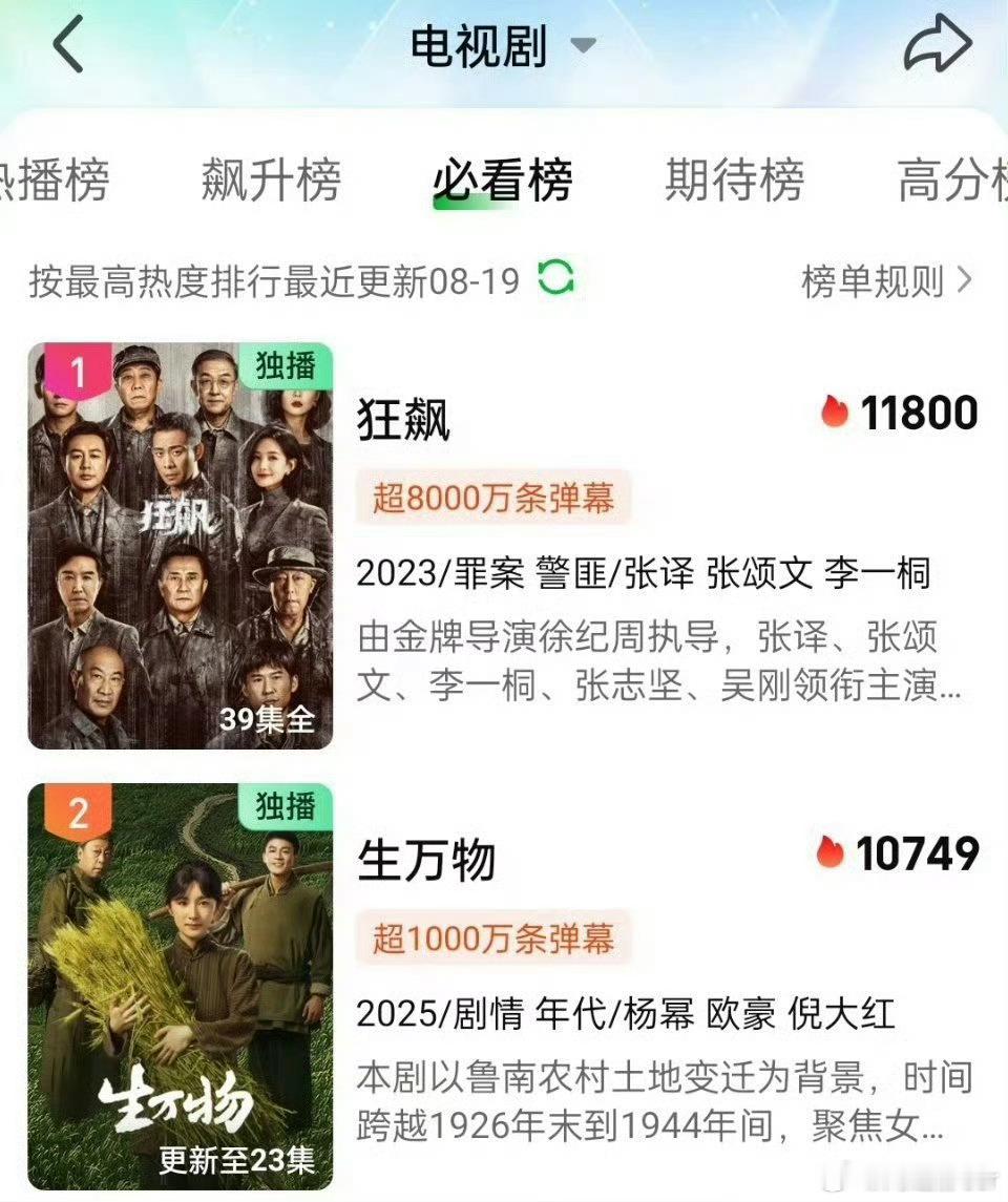 生万物收视率破4我老爱看啦！每天晚上更的三集都得看完，明天晚上准时在电视前看[允