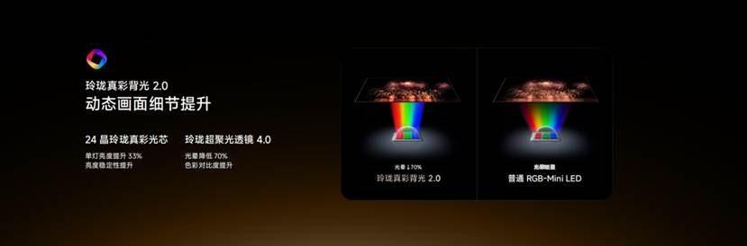 RGB-Mini LED发展到现在，迭代方向已经开始分化了，海信刚发的两款秋季新