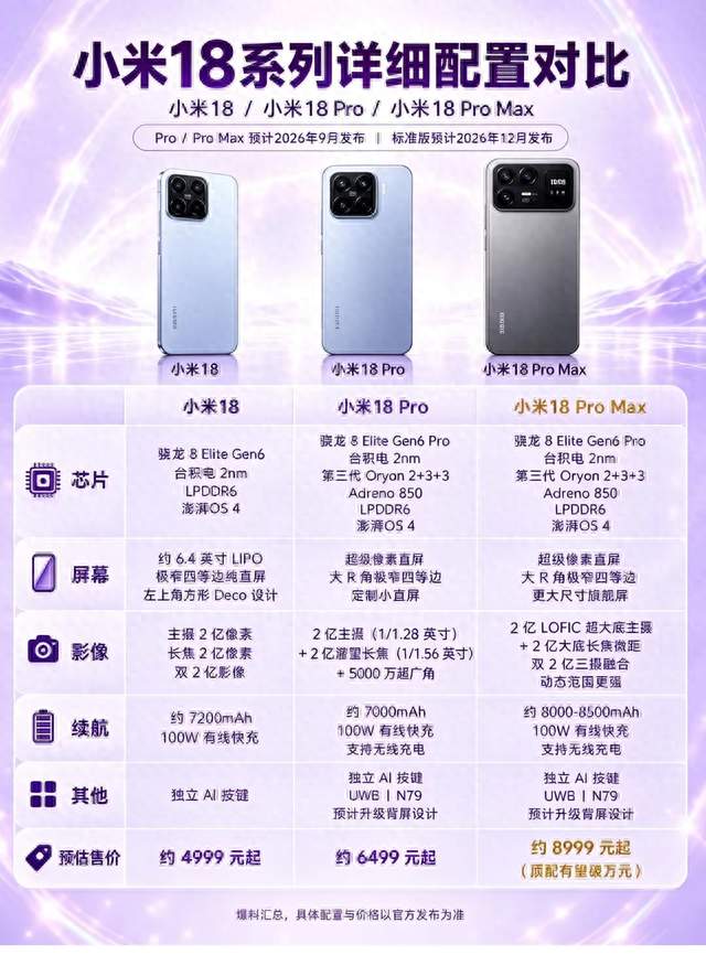 小米18全系曝光：Ultra的活被它抢了，雷军这步太狠