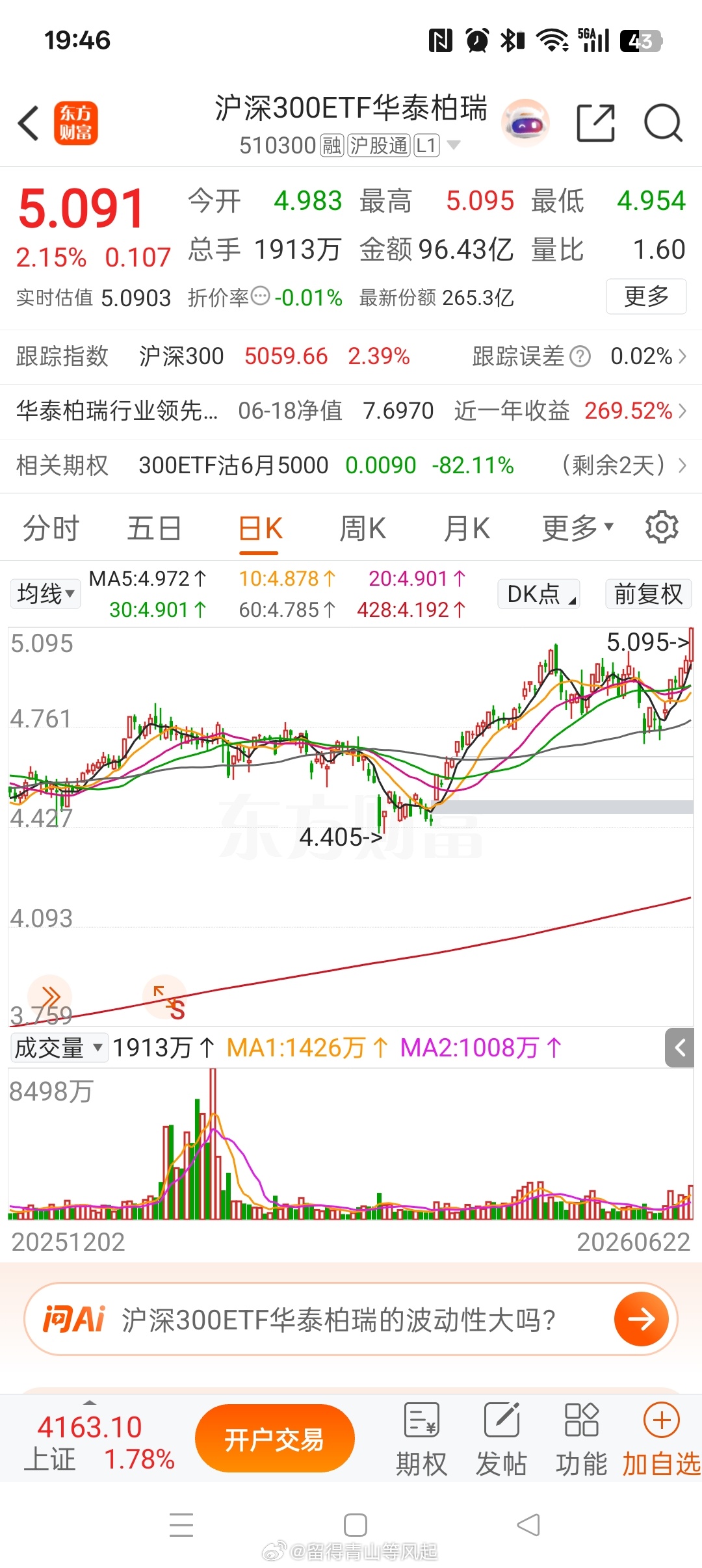 A股历史第二大单日成交额 从沪深 300ETF 成交量来看，看不出有国家队大额买