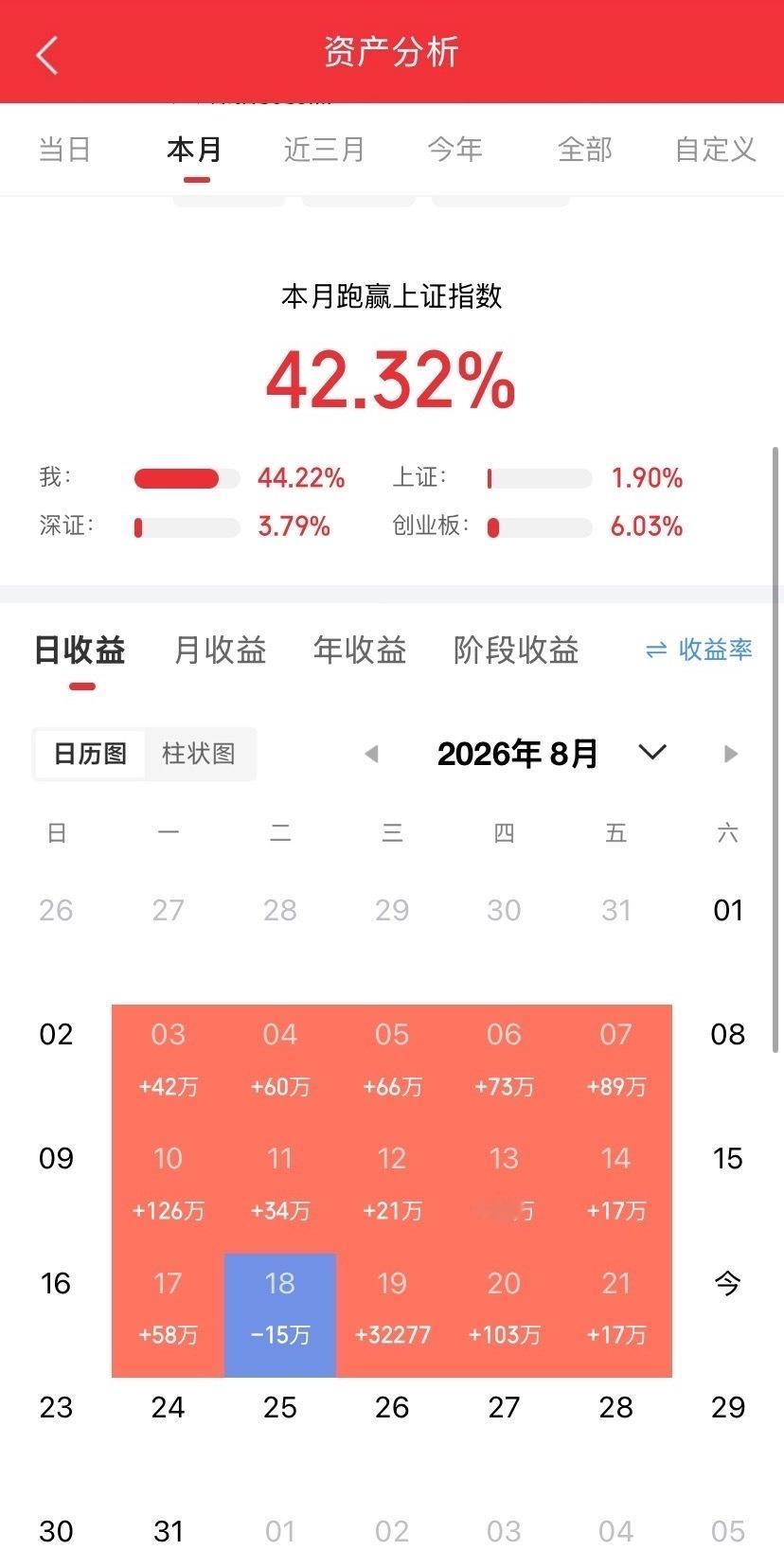 全体股民朋友请注意！今天是8月22日（星期六），A股休市不开盘，但是消息面又出大