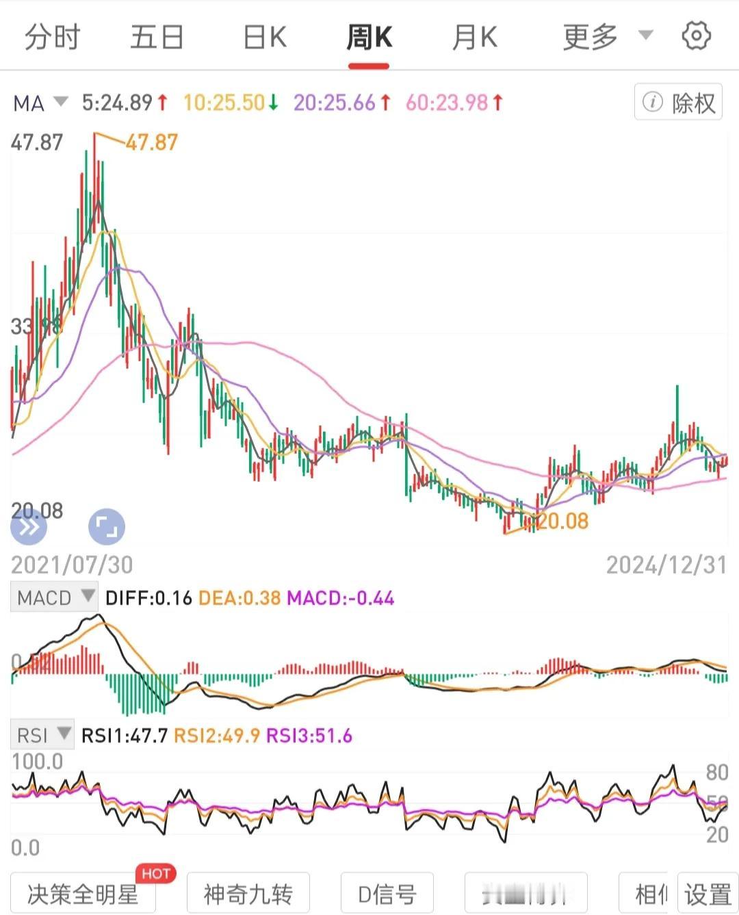 好行业、好公司、好价格区间。识别是个认真活。
树立股权思维，让钱为你工作。
选择