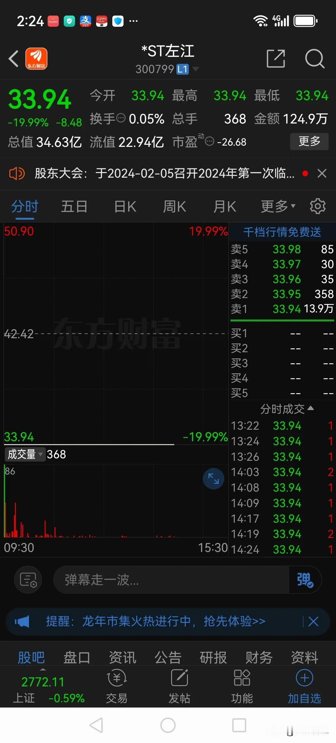 *ST左江今天再次一字跌停，目前跌停板封单高达13万多手。

我算了下，上次*S