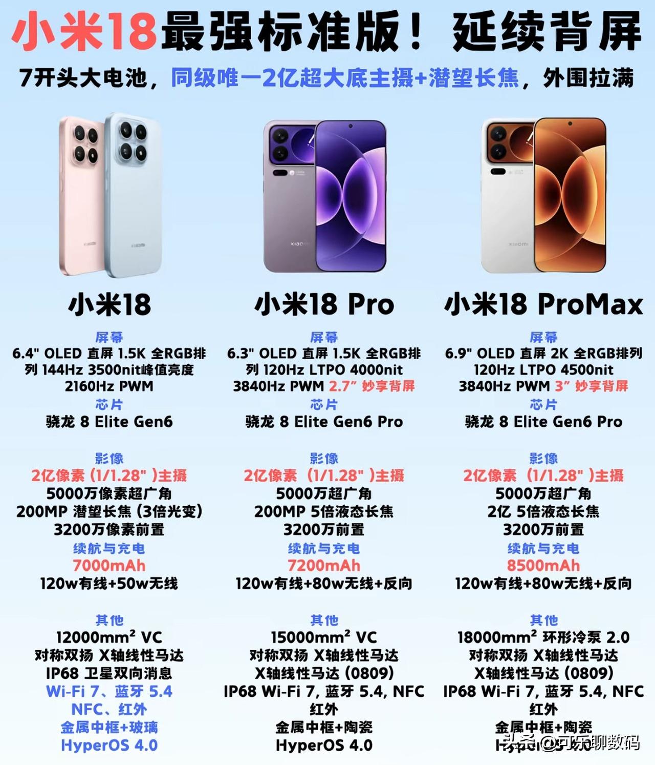 小米18系列9月份上市这是要跟苹果硬刚的节奏啊！来评论区放心大胆的猜一下小米18