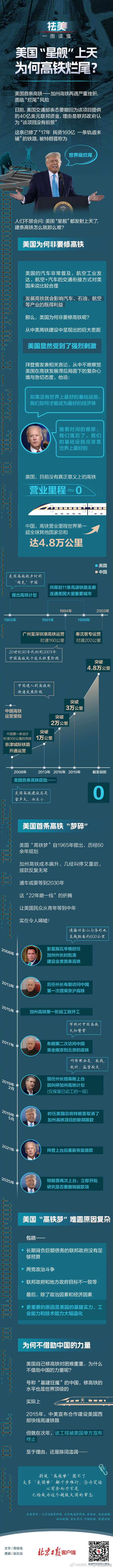 【#美国高铁修了17年营业里程0#】 #美国星舰上天为何高铁烂尾#美国首条高铁—