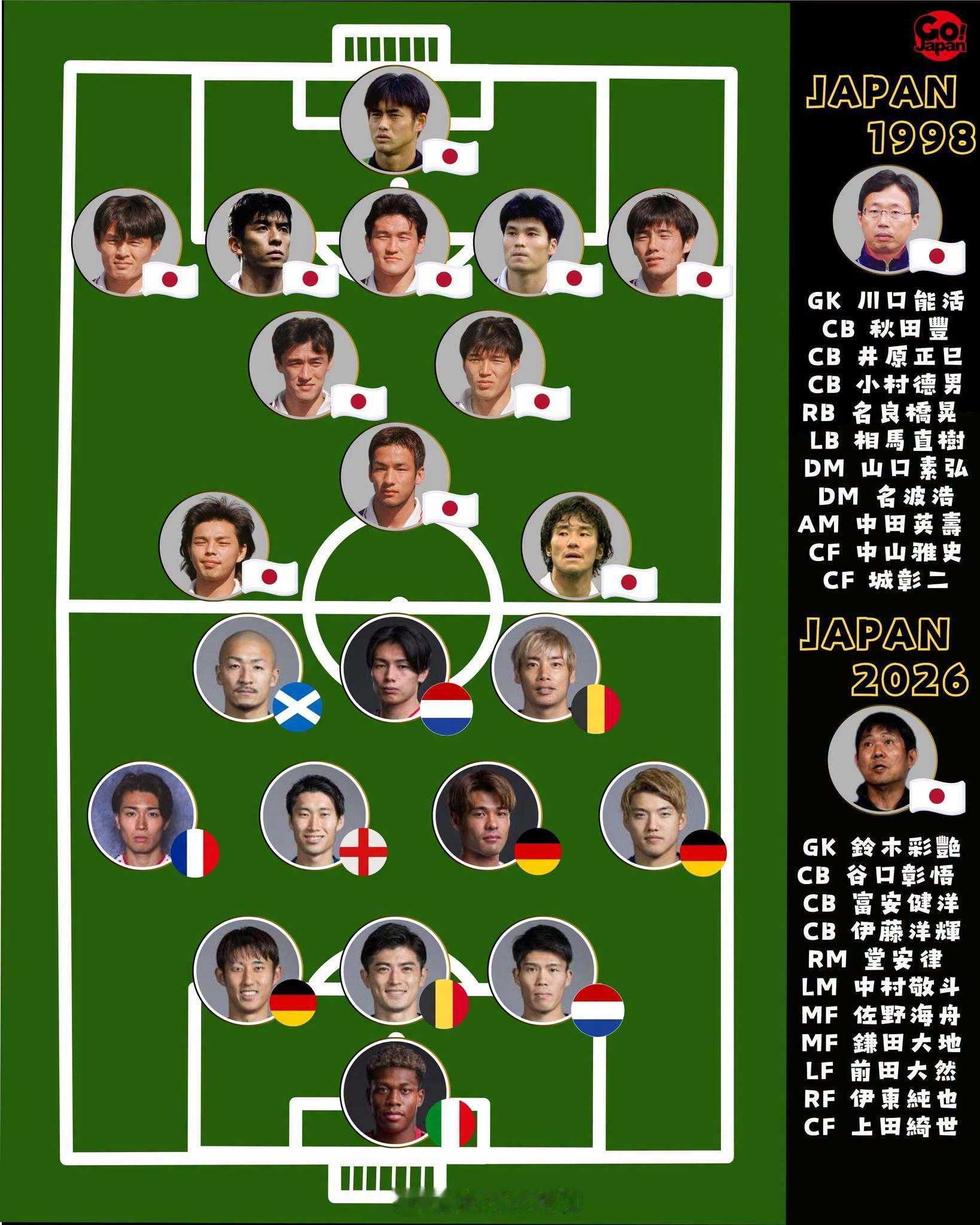 28年间日本足球队之变化。世界杯 足球 美加墨世界杯 日本足球