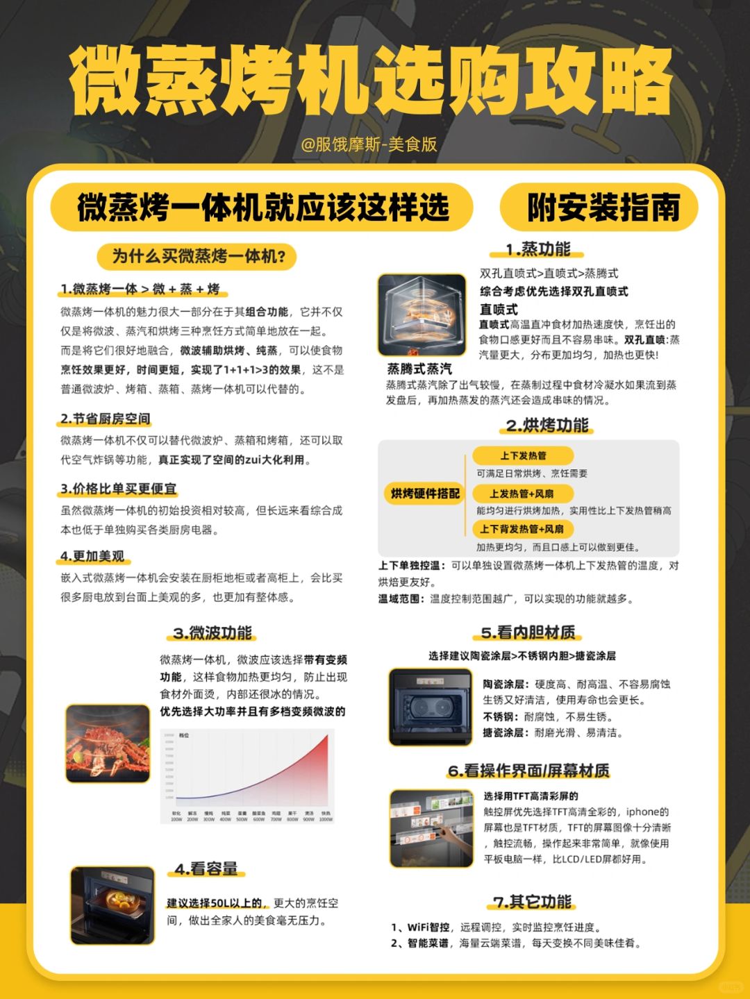 别找了！双十一微蒸烤一体机就应该这样选