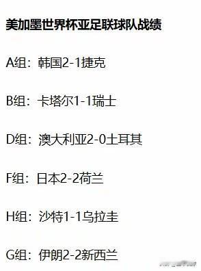 亚洲球队打疯了！2胜4平，这超出了所有人的预判。这也说明现在的亚洲足坛，大家都在