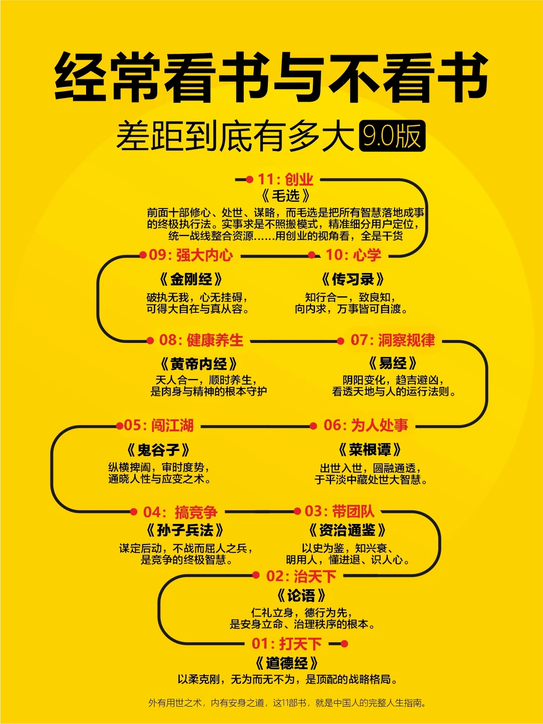 经常看书与不看书，差别到底有多大