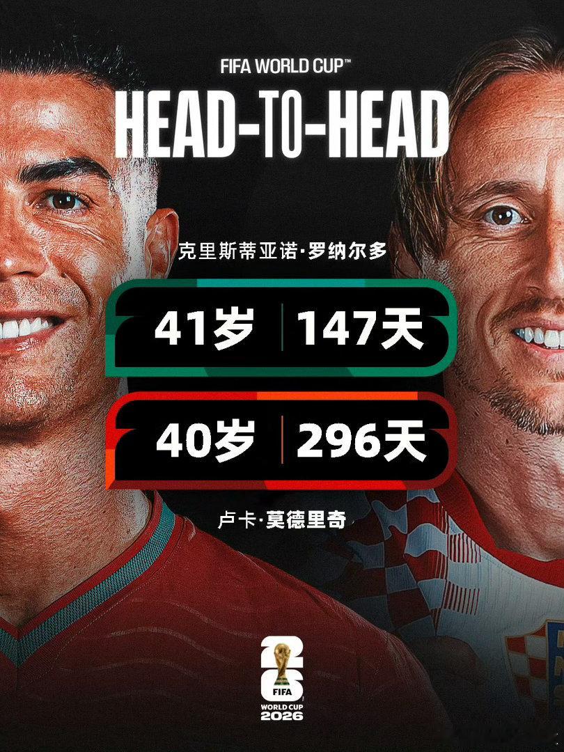 明早7点！葡萄牙🇵🇹VS克罗地亚🇭🇷注定会是一个心情难以平复的早晨因为无