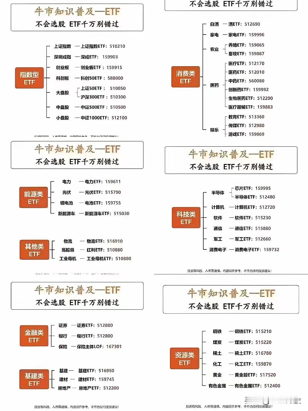 大量资金涌入中国股市。
牛市知识普及，不会选股ETF千万别错过。